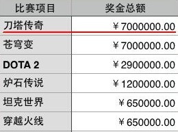WCA2014 页游也电竞?假电竞真揽钱