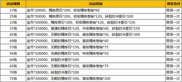 《暗黑黎明》图片正在拼命加载