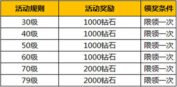 《暗黑黎明》图片正在拼命加载