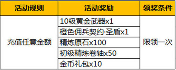 《暗黑黎明》图片正在拼命加载
