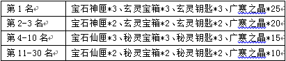 大话3手游版
