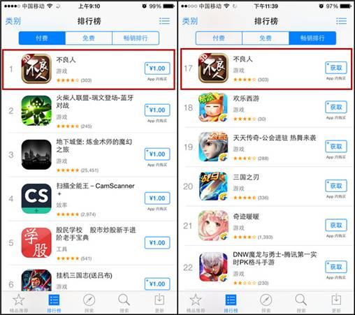 借力ACG文化 《不良人》实现动漫IP手游的定向营销