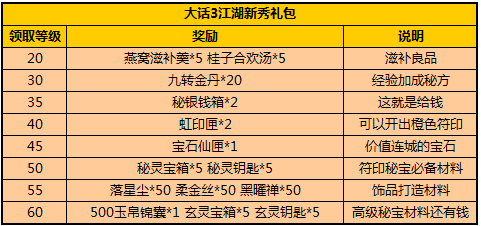 大话3玩家专享 进驻西游神魔决享超级特权 大话3玩家专享 进驻西游神魔决享超级特权