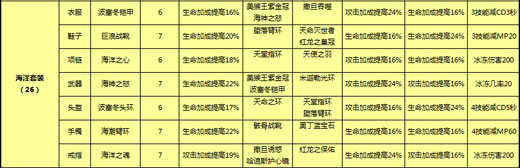 海洋套装