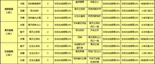 地狱套装
