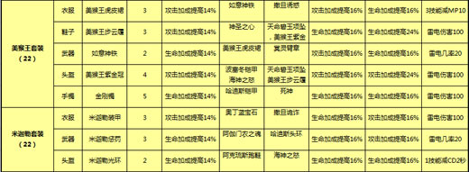 美猴王套装
