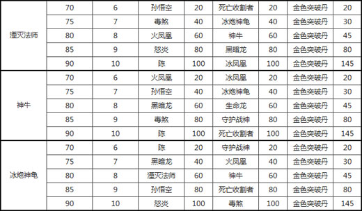 湮灭法师