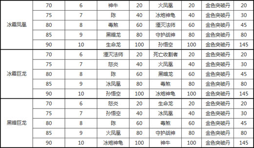 冰霜凤凰