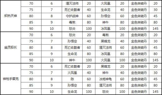 炽热天使