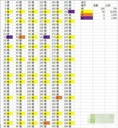 皇室战争宝箱系统大揭秘！教你玩转宝箱