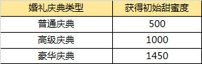 甜蜜度