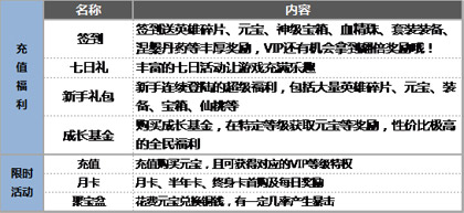 主界面引导
