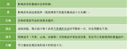 《烽火王师》武将系统