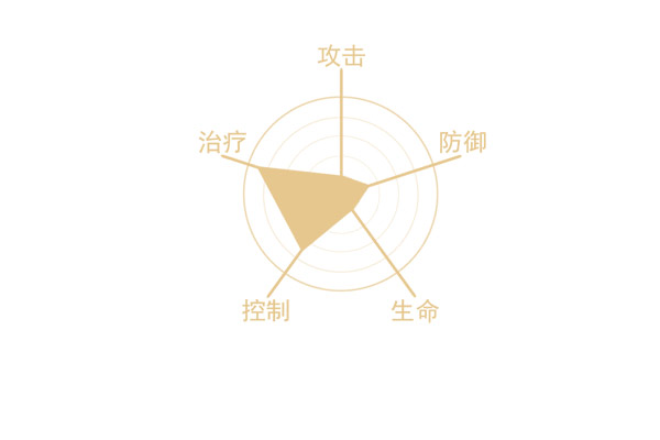 雷达图 最终幻想觉醒